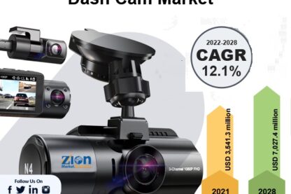 Global Dash Cam Market